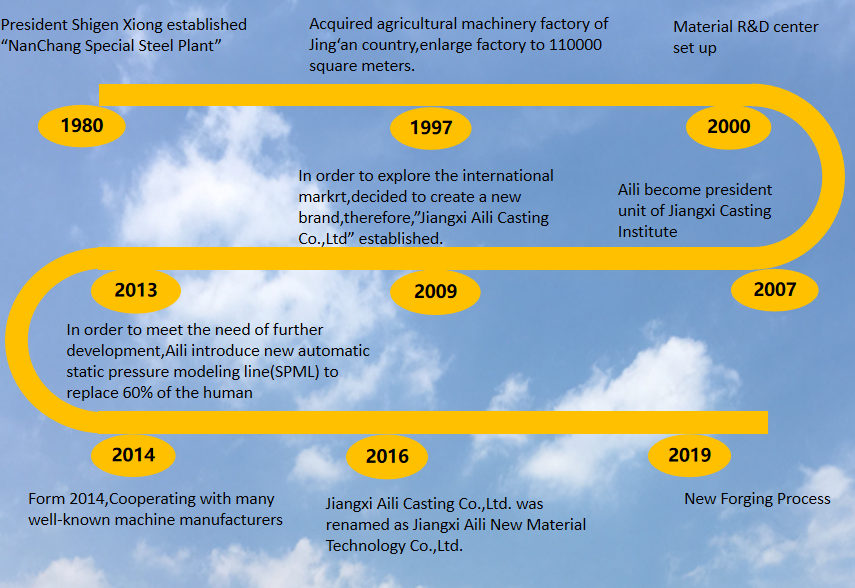 e5b40d77e3df0464e5e6ba6306e3602b